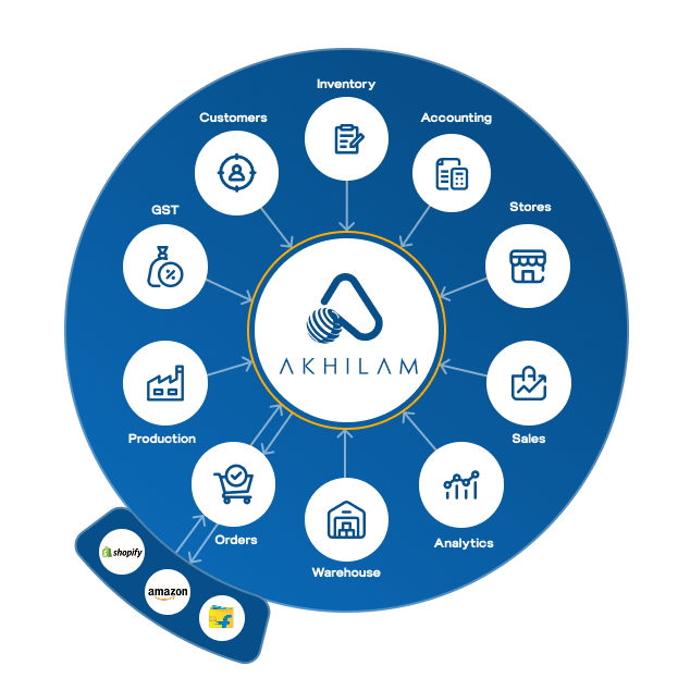 Ecommerce Solutions